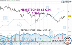 NEMETSCHEK SE O.N. - 1 Std.