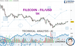 FILECOIN - FIL/USD - 1H