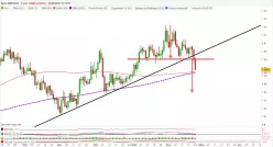 GBP/AUD - Dagelijks