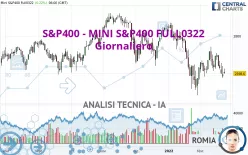 S&amp;P400 - MINI S&amp;P400 FULL0325 - Giornaliero