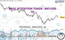 BASIC ATTENTION TOKEN - BAT/USD - 1 Std.