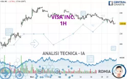 VISA INC. - 1H