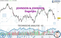 JOHNSON &amp; JOHNSON - Dagelijks