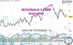 MCDONALD S CORP. - Journalier