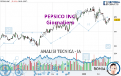 PEPSICO INC. - Giornaliero