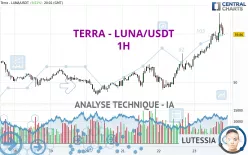 TERRA - LUNA/USDT - 1H