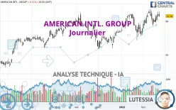 AMERICAN INTL. GROUP - Journalier