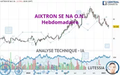 AIXTRON SE NA O.N. - Hebdomadaire