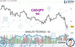 CAD/JPY - 1H