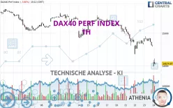 DAX40 PERF INDEX - 1 uur