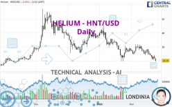 HELIUM - HNT/USD - Daily