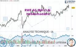 RWE AG INH O.N. - Weekly