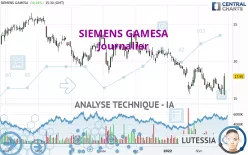 SIEMENS GAMESA - Journalier