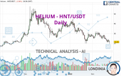 HELIUM - HNT/USDT - Giornaliero