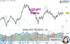 AUD/JPY - Journalier