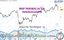 BNP PARIBAS ACT.A - Wekelijks