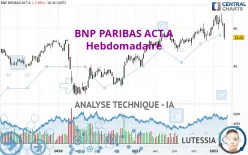 BNP PARIBAS ACT.A - Wöchentlich