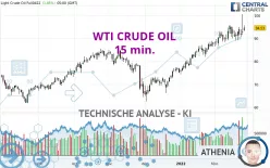 WTI CRUDE OIL - 15 min.