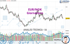 EUR/NOK - Diario