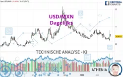 USD/MXN - Journalier