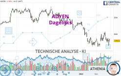 ADYEN - Täglich