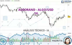 ALGORAND - ALGO/USD - 1H