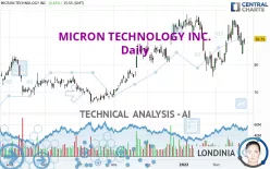 MICRON TECHNOLOGY INC. - Giornaliero