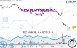 META PLATFORMS INC. - Daily