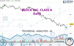 BLOCK INC. CLASS A - Daily