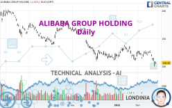 ALIBABA GROUP HOLDING - Diario