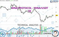 MINA PROTOCOL - MINA/USDT - 1 Std.