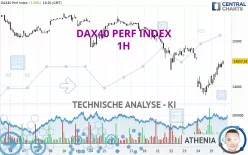 DAX40 PERF INDEX - 1 Std.