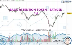 BASIC ATTENTION TOKEN - BAT/USD - 1 Std.