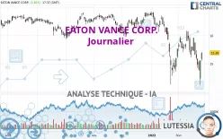 EATON VANCE CORP. - Journalier