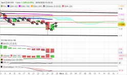 EUR/USD - Giornaliero