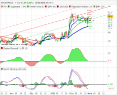 GALAPAGOS - Journalier