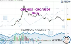 CRONOS - CRO/USDT - Daily