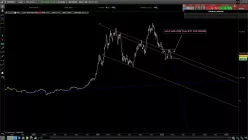 BITCOIN - BTC/USD - 8 Std.