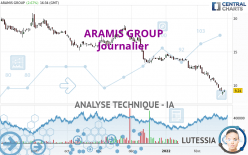 ARAMIS GROUP - Daily