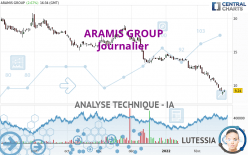 ARAMIS GROUP - Journalier