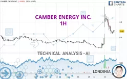 CAMBER ENERGY INC. - 1H