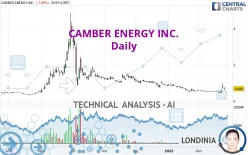 CAMBER ENERGY INC. - Daily