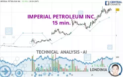 IMPERIAL PETROLEUM INC. - 15 min.