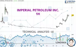 IMPERIAL PETROLEUM INC. - 1H