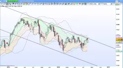 CAC40 INDEX - Hebdomadaire