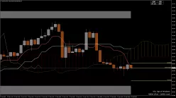 SOLANA - SOL/USD - 15 min.