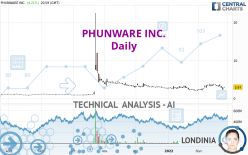 PHUNWARE INC. - Giornaliero