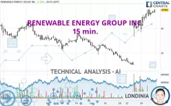 RENEWABLE ENERGY GROUP INC. - 15 min.