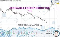 RENEWABLE ENERGY GROUP INC. - 1H