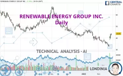 RENEWABLE ENERGY GROUP INC. - Daily